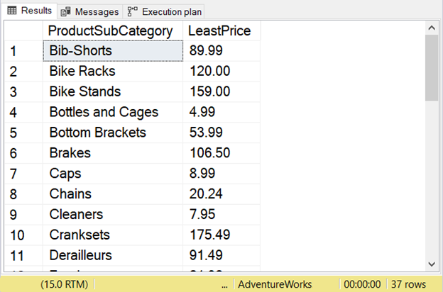 Result set of a query using MIN to get the least price per product subcategory