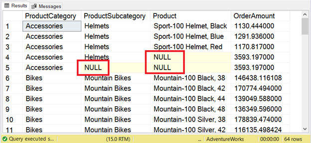 Result of a query using GROUP BY ROLLUP without GROUPING and GROUPING_ID