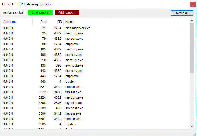 netstat - TCP Listening sockets