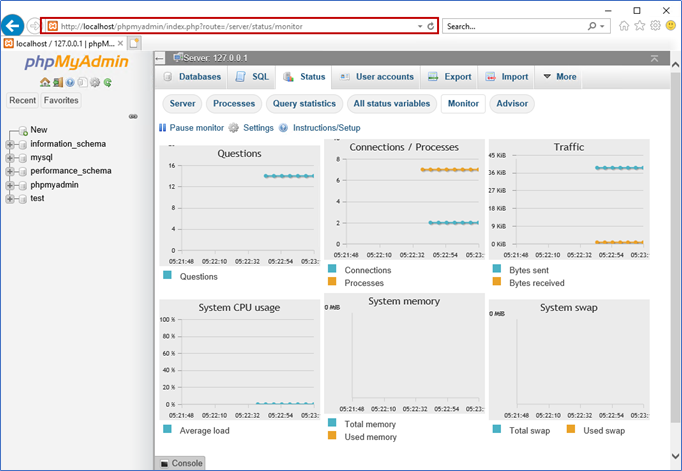 PhP MyAdmin web console