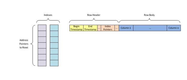 Hashing