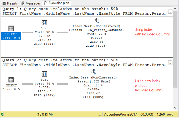 Identical plans for different index approaches