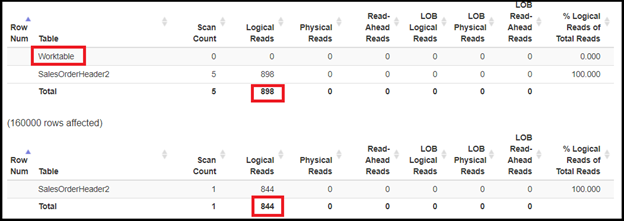 Different logical reads in our second test