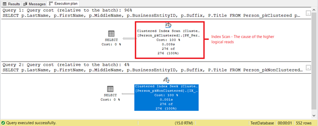 Execution plan comparison of 2 identical tables using a simple SELECT based on the last name