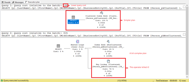 Execution plan comparison of 2 range queries