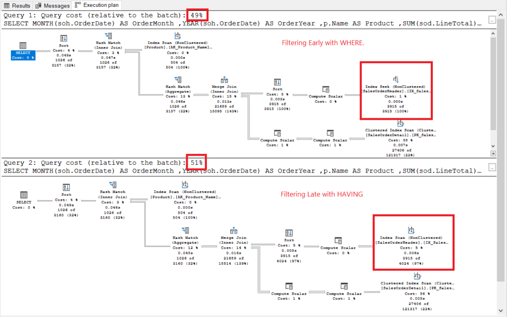 Execution plans of filtering early vs. filtering late