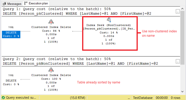 Execution plan of 2 DELETE statements compared