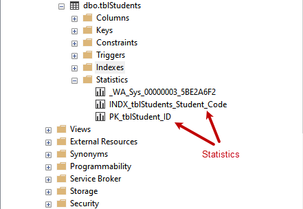 When we rename the index, the statistics associated with the index are renamed automatically. Let us view the statistics associated with the Primary Key