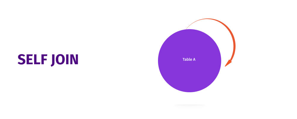 SQL SELF JOIN Example