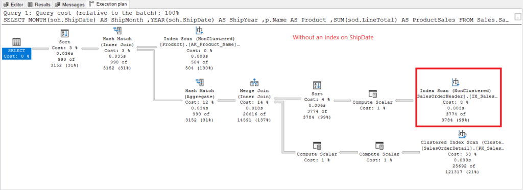 Execution plan when using GROUP BY on ShipDate unindexed