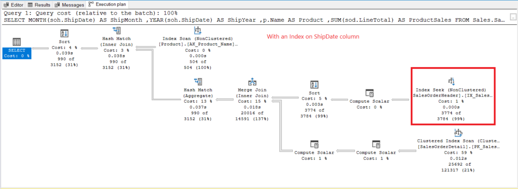 Execution plan when using GROUP BY on ShipDate indexed