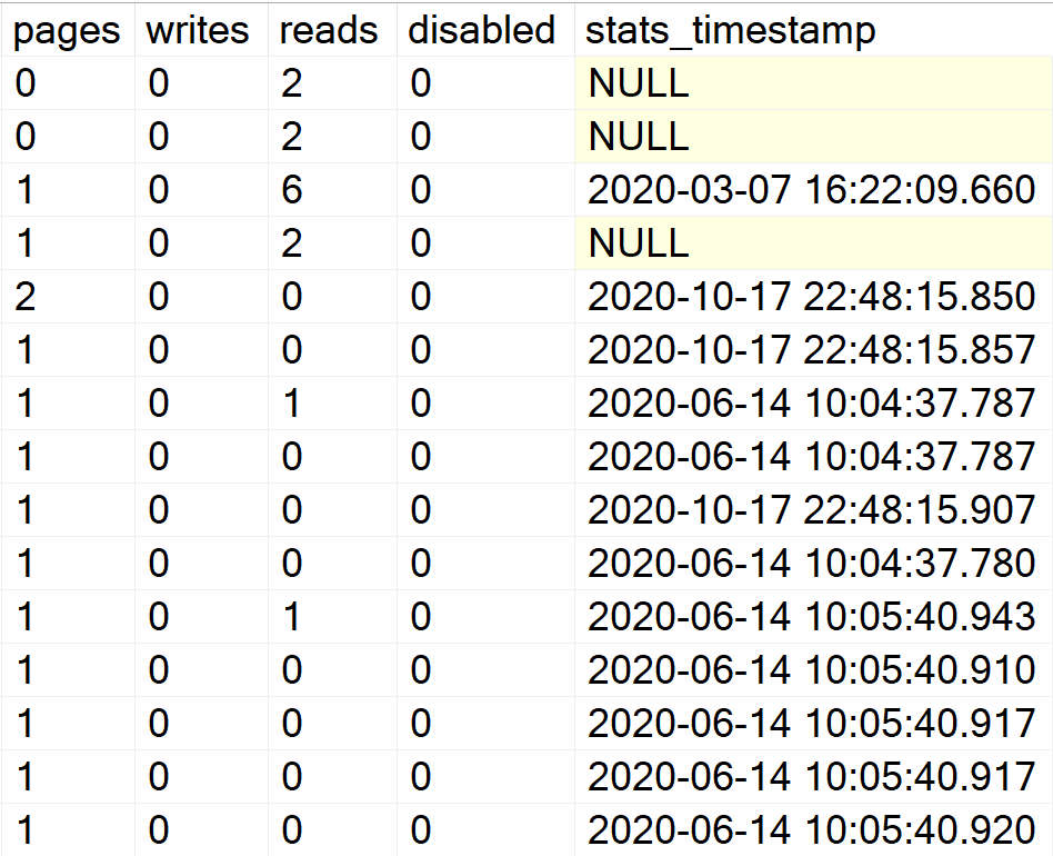 Display all the indexes information for all system databases