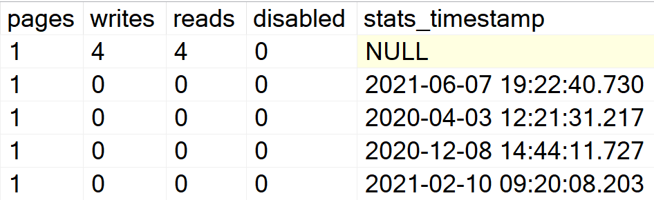 Display all the indexes information for all user databases