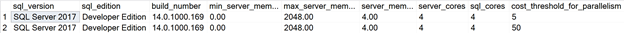 Execution Tests of a Stored Procedure