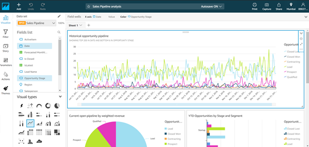 Sales Pipeline Analysis - Sample Analysis by Amazon QuickSight