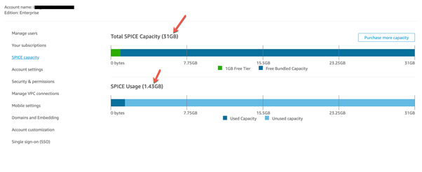 SPICE Capacity in Amazon QuickSight Management Console