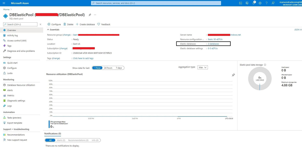 DBElasticPool has the target databases added