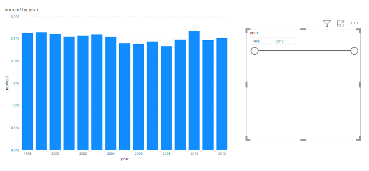 slicer pane contains two text fields and a data range field