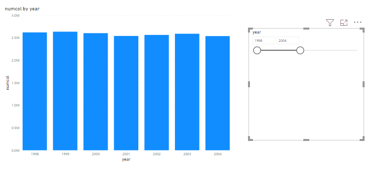 clustered column chart is dynamically updated