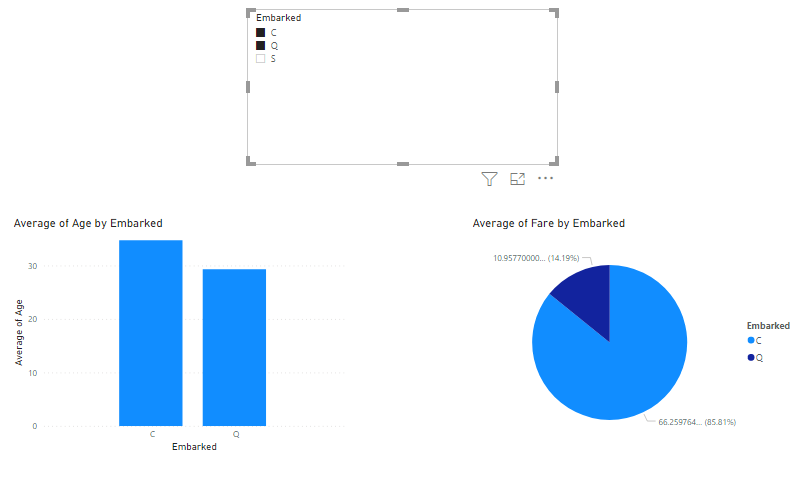 Power BI slicer specifies that only embarked towns C and Q should be displayed