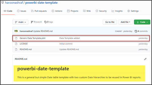 Understanding the Data Set for IT Sales