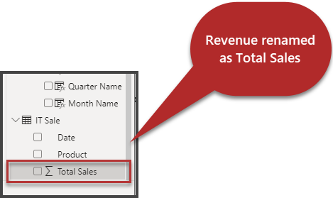 Revenue renamed as total sales