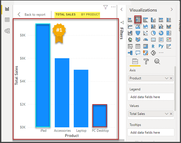 Total Sales by Product in canvas