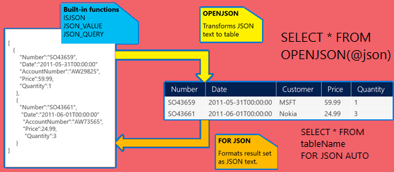 json-schema