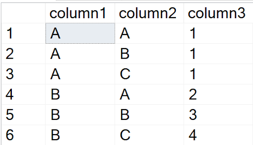 Table with Primary Key Example