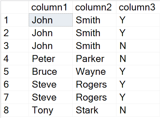 Table with no primary key example