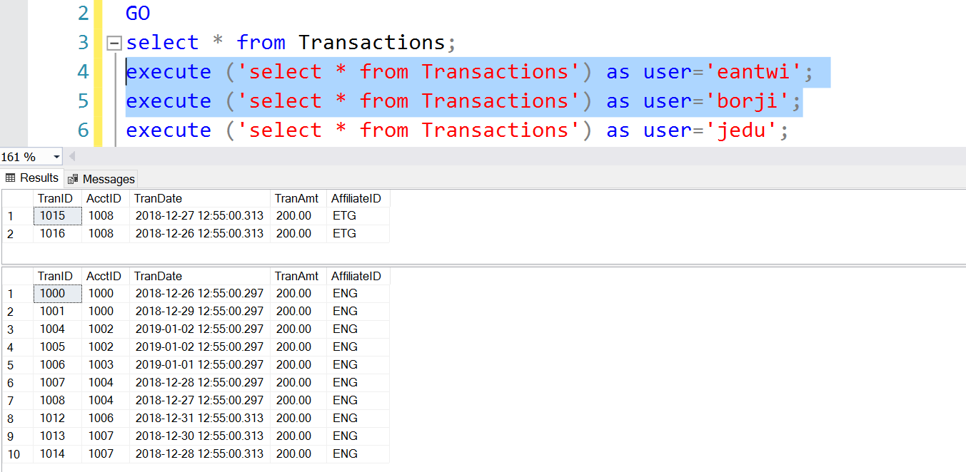 Transaction table as seen by Executives