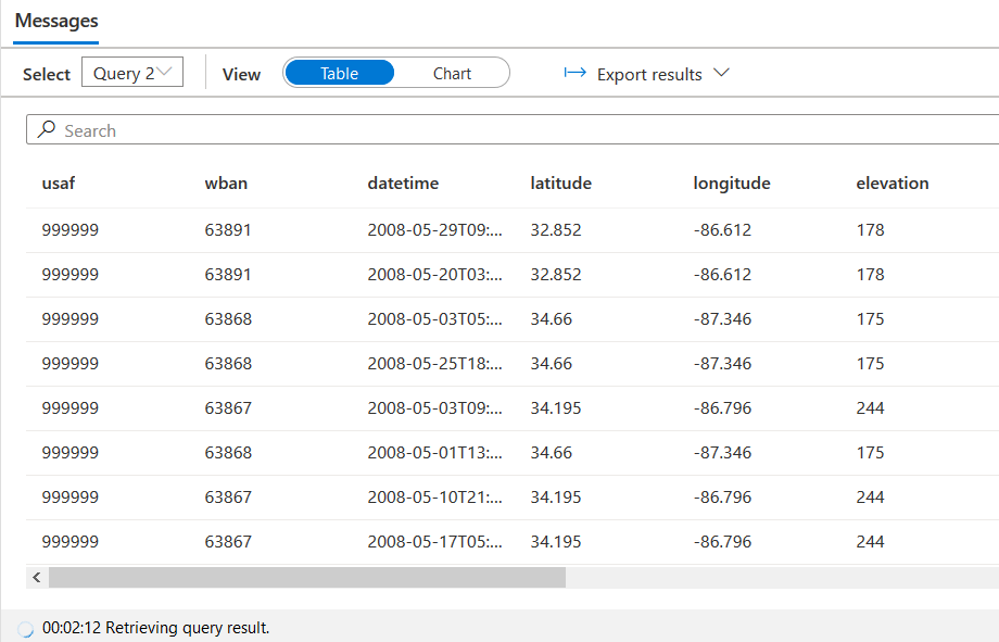 It starts populating the query results in the tabular format.